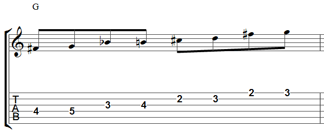Django Reinhardt Tabs