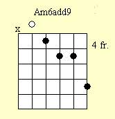 Guitar Chord Chart : Am6add9