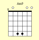 Guitar Chord Chart : Am9