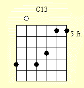 Guitar Chord Chart : C13