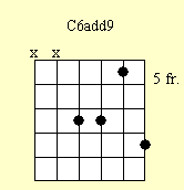 Guitar Chord Chart : C6(9)