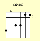 Guitar Chord Chart : C6(9)