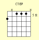 Guitar Chord Chart : C7/Bb