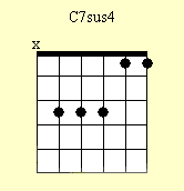 Guitar Chord Chart : C7sus4