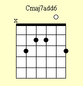 Guitar Chord Chart : Cmaj7(6)