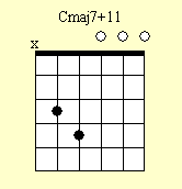 Guitar Chord Chart : Cmaj7#11