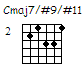 Cmaj7#9#11 chord diagram