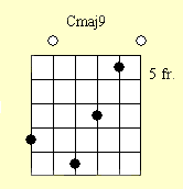 Guitar Chord Chart : Cmaj9