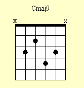 Gitar Chrod Bagan: Cmaj9