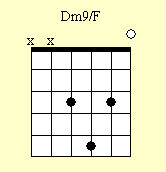 Guitar Chord Chart : Dm9/F