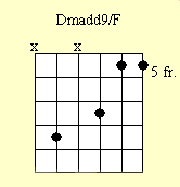 Guitar Chord Chart : Dm9/F