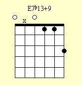 Guitar Chord Chart : E7(b13,#9)