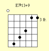 e7#9 guitar chord chart