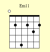 Guitar Chord Chart : Em11