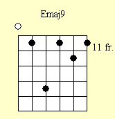 Guitar Chord Chart : Emaj9