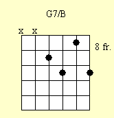 Guitar Chord Chart : Cmaj7/E