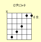 Guitar Chord Chart : G7b13#9