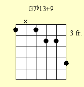 Guitar Chord Chart : G7b13#9