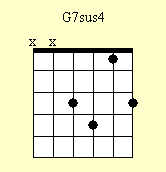 Guitar Chord Chart : G7sus4