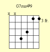 Guitar Chord Chart : G7sus4(b9)
