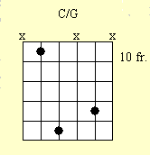 Guitar Chord Diagram : C/G