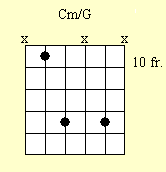 Guitar Chord Diagram : Cm/G