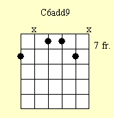 Cuadro de acordes de guitarra: C69