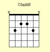Cuadro de acordes de guitarra: C69