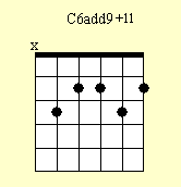 Cuadro de acordes de guitarra: C69 # 11