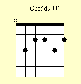 Guitar Chord Chart : C69#11