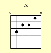 Cuadro de acordes de guitarra: C6