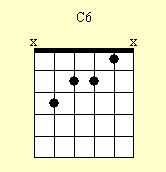 Guitar Chord Chart : C6