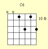 Cuadro de acordes de guitarra: C6