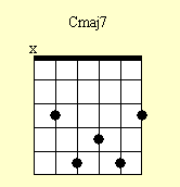 Guitar Chord Chart : Cmaj7