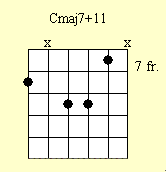 Cuadro de acordes de guitarra: CMAJ # 11