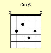 Cuadro de acordes de guitarra: Cmaj9