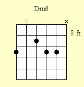 Cuadro de acordes de guitarra: CM6