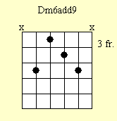 Cuadro de acordes de guitarra: Cm6add9