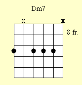 Cuadro de acordes de guitarra: Cmin7