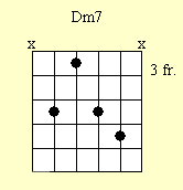 Cuadro de acordes de guitarra: Dm7