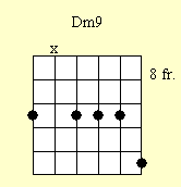 Cuadro de acordes de guitarra: Cmin9