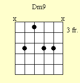 Cuadro de acordes de guitarra: DM9
