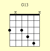 Cuadro de acordes de guitarra: G13