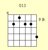 Cuadro de acordes de guitarra: G13