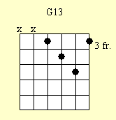 Cuadro de acordes de guitarra: G13
