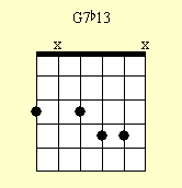 Cuadro de acordes de guitarra: G-7 (b13)