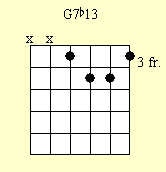Cuadro de acordes de guitarra: G-7 (b13)