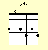 Cuadro de acordes de guitarra: G-7 (b9)