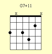 Cuadro de acordes de guitarra: G-7 # 11