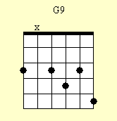 Cuadro de acordes de guitarra: G9